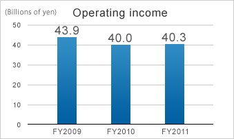 graph