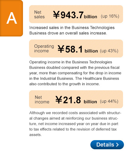 A1 Could you give us an overview of the fiscal 2013 results?