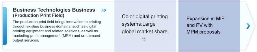 Business Technologies Business (Production Print Field)