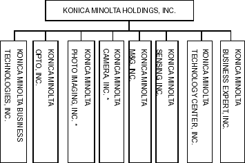 Organization Chart October 1, 2003