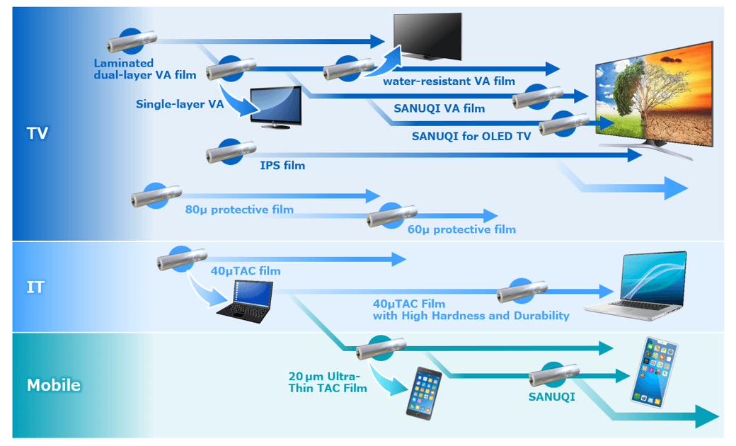 Overview of Konica Minolta’s diverse product portfolio in the flat panel display industry