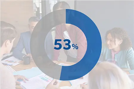53.0%