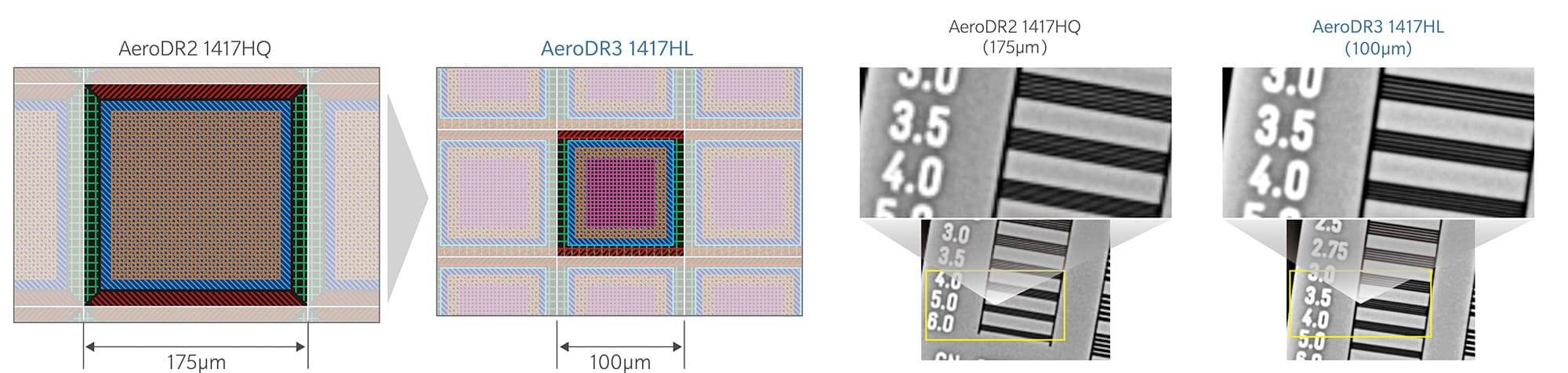 High resolution 100/200 μm pixel size