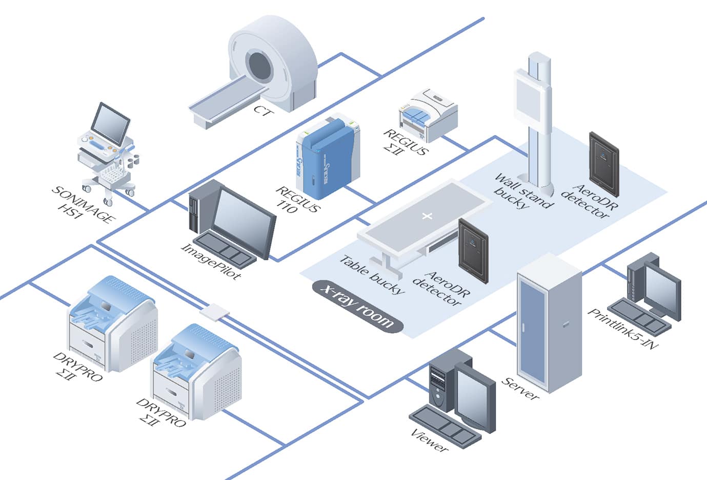 DRYPRO SIGMA is all-around DICOM printer.