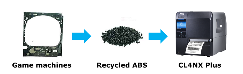 Use of Recycled Plastics for SATO’s Leading Label Printers