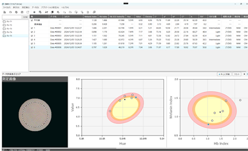 Values Provided by the CM-SA2 Skin Analysis Software