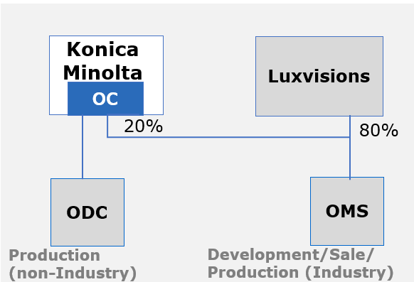 Structural diagram after amendment