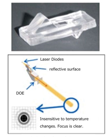 DOE Collimators