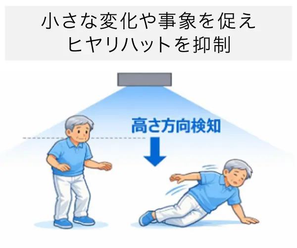 イメージイラスト：小さな変化や事象を捉えヒヤリハットを抑制