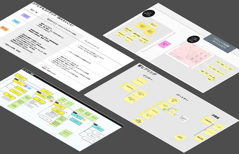 国内外のWebサイトの目的や対象者を見直していくプロセス