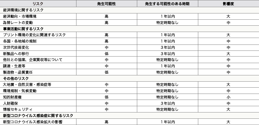 事業等のリスク