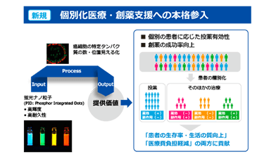 個別化医療・創薬支援