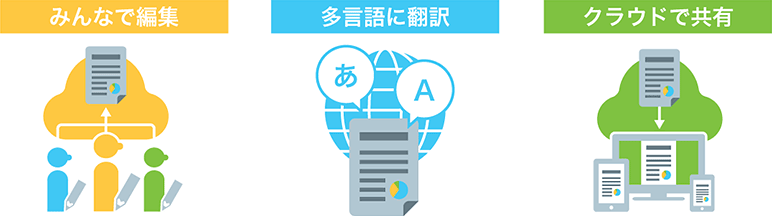 みんなで編集、多言語に翻訳、クラウドで共有