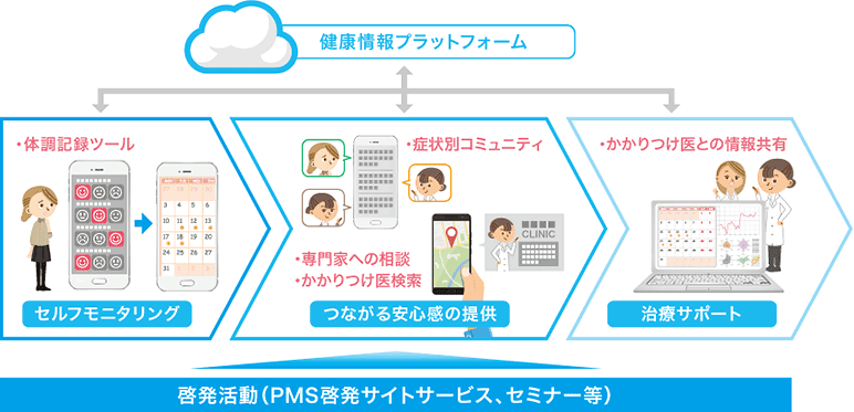 「ソリューション概要」の図