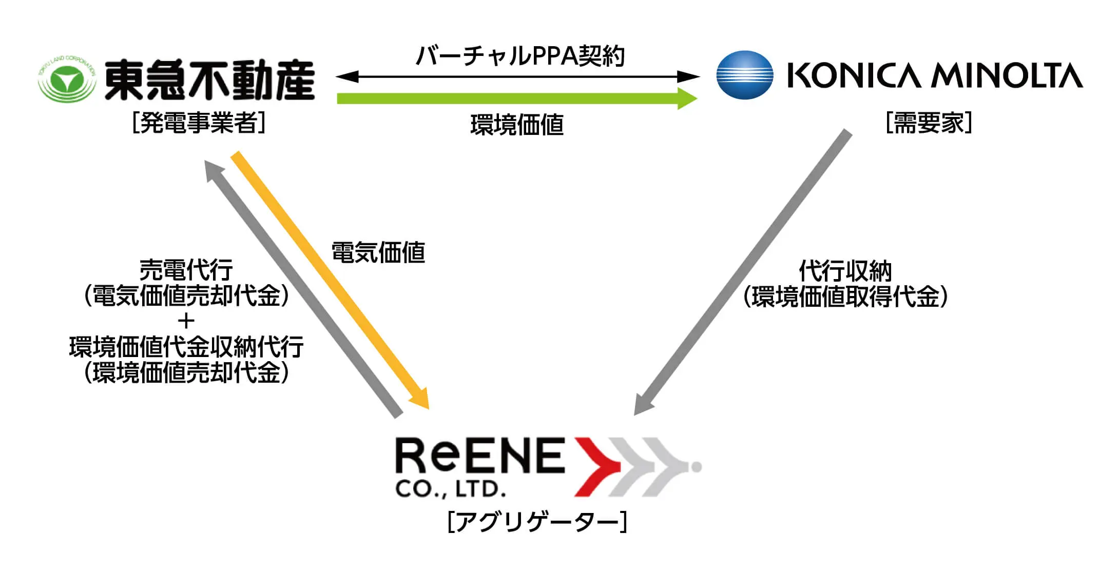 取り組み概要図