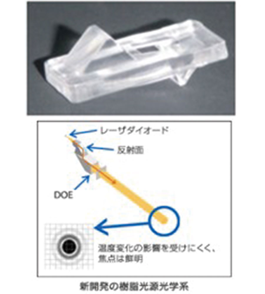 DOEコリメータ