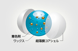 図：次世代型トナー