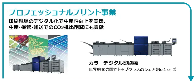 プロフェッショナルプリント事業:印刷現場のデジタル化で生産性向上を支援、生産・保管・輸送でのCO2排出削減にも貢献