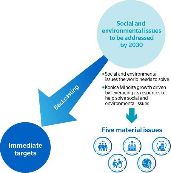 Konica Minolta Receives the 2020 Minister of the Environment’s Award for Climate Action