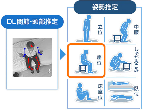 Image of "HitomeQ Care Support," a service for nursing homes using FORXAI Imaging AI skeletal detection technology