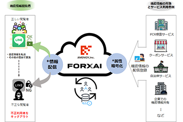 コニカミノルタとアメニディ 機密情報管理・配信サービスで協業