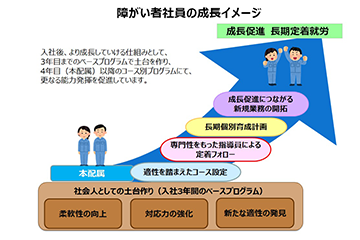 特例子会社コニカミノルタウイズユーが「グッドキャリア企業アワード」 イノベーション賞受賞