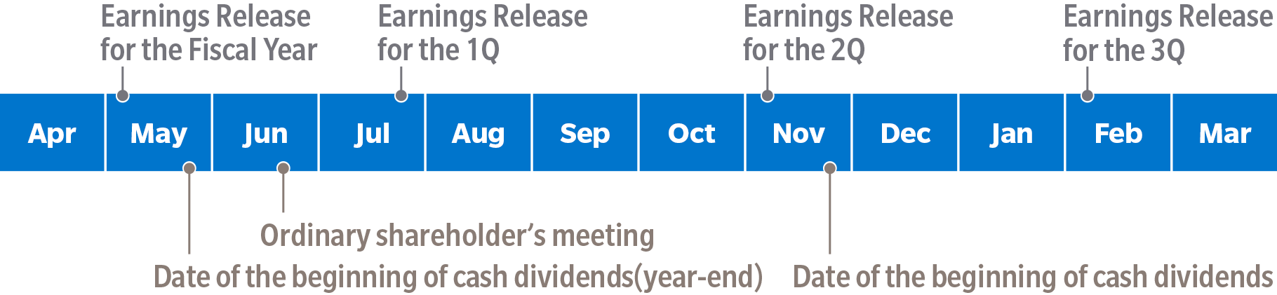 IR Calendar